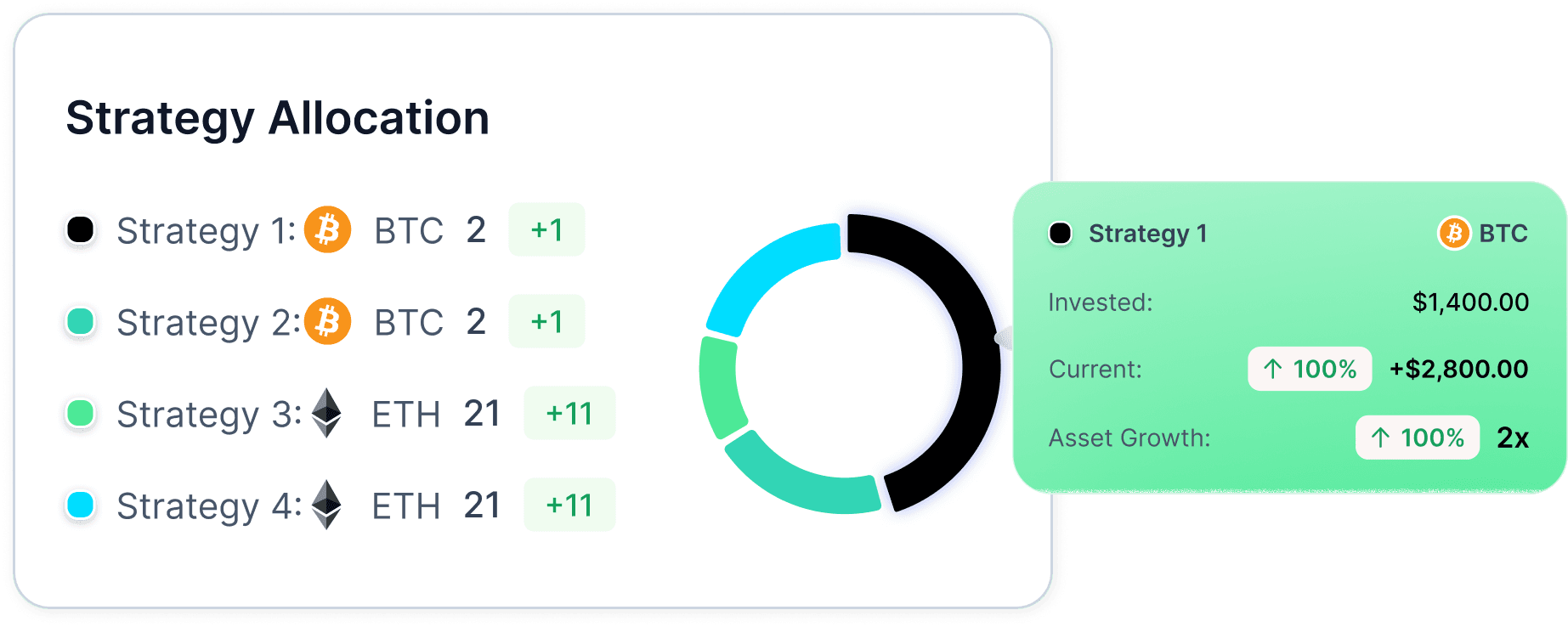 strategy allocation